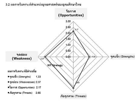 แผนอุดมศึกษา#11